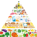 Piramida zdrowego żywienia i aktywności fizycznej